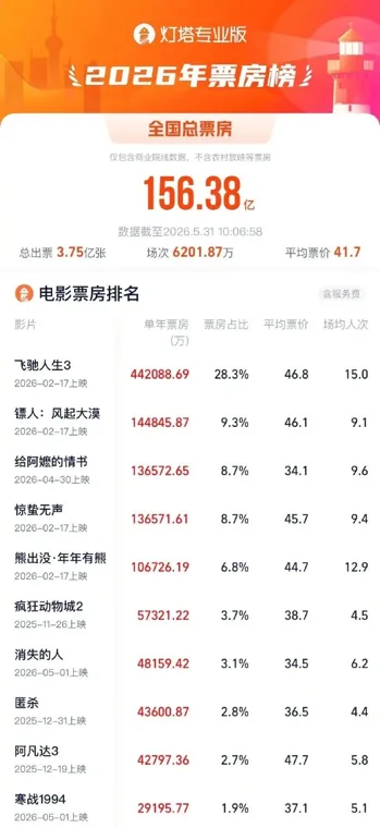 一部电影带火一座城!《给阿嬷的情书》热映,潮汕暑期预订量翻倍