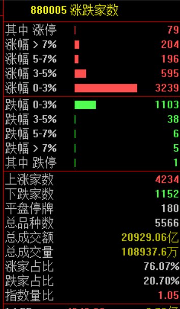“亏了一个月 今天翻身了” 次新股C沈鼓盘中大涨