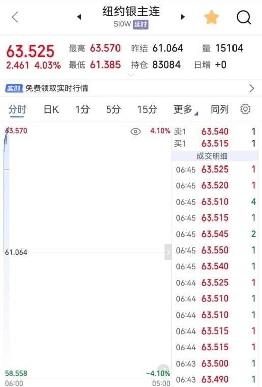 刚刚,银价大涨!霍尔木兹海峡通航数据发布!“欧佩克+”上调石油产量!今起,A股交易规则有重要调整
