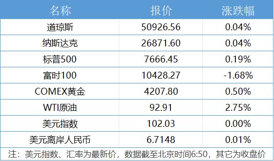 特朗普：中期选举后可能加大力度打击伊朗；新势力汽车9月销量公布｜21早新闻