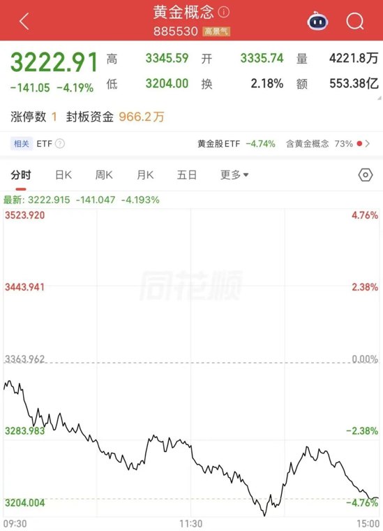 央行持续购金,华尔街却看跌!黄金,还能买吗