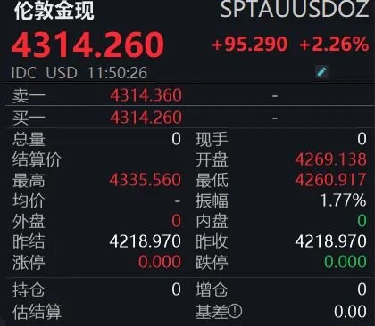 金价大涨,拐点已至